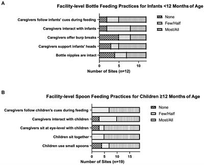 The nutritional and feeding status of children living in selected residential child care facilities in Zambia: implications for programs and policies